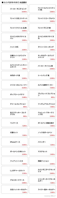 わかっている範囲で、自分用メモ。#ユニバーサルクールジャパン2019 #ルパン三世 わかっている範囲で、自分用メモ。#ユニバーサルクールジャパン2019 #ルパン三世