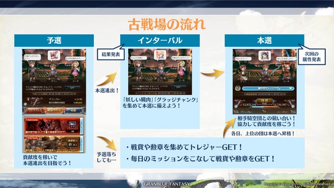 【グラブル初心者講座】イベント「決戦!星の古戦場」開催中!新米騎空士さん向けに、攻略に役立つ画像を公開します。団の仲間と 【グラブル初心者講座】イベント「決戦!星の古戦場」開催中!新米騎空士さん向けに、攻略に役立つ画像を公開します。団の仲間と