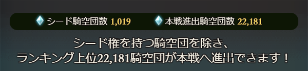 【グラブル】2019年1月古戦場予選ボーダー予想/予選1日目終了時点 ABCボーダーは前回より上昇、特にCボーダーは1. 【グラブル】2019年1月古戦場予選ボーダー予想/予選1日目終了時点 ABCボーダーは前回より上昇、特にCボーダーは1.