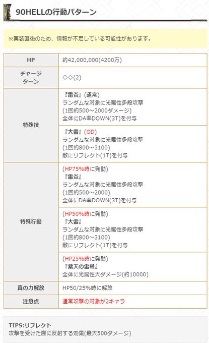 雷霆公90HELLの行動パターンをまとめました!通常攻撃は2キャラ対象、特殊技/特殊行動は多段が多めです #グラブル 雷霆公90HELLの行動パターンをまとめました!通常攻撃は2キャラ対象、特殊技/特殊行動は多段が多めです #グラブル