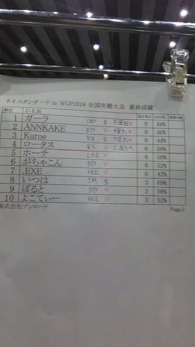 【WS】全国はバンドリ(扉宝)使ってひなろじ○(先)バンドリ(扉宝)×(先)サンシャイン×(後)アイマス○(先)で2勝2 【WS】全国はバンドリ(扉宝)使ってひなろじ○(先)バンドリ(扉宝)×(先)サンシャイン×(後)アイマス○(先)で2勝2