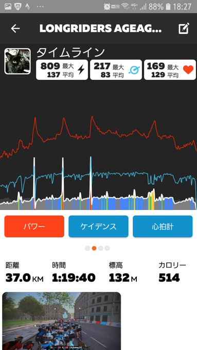 今日のzwift!ろんぐらいだぁす!アゲアゲライドでした!周回コースでスプリント毎回するって、なかなかだね!3回スプリン 今日のzwift!ろんぐらいだぁす!アゲアゲライドでした!周回コースでスプリント毎回するって、なかなかだね!3回スプリン