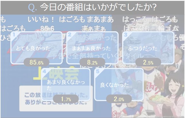 【ニコ生】「グラゼニ」15話上映会 アンケート結果 #グラゼニおー8割乗った!樹への凡田の言葉が重みあって良かった…そ 【ニコ生】「グラゼニ」15話上映会 アンケート結果 #グラゼニおー8割乗った!樹への凡田の言葉が重みあって良かった…そ