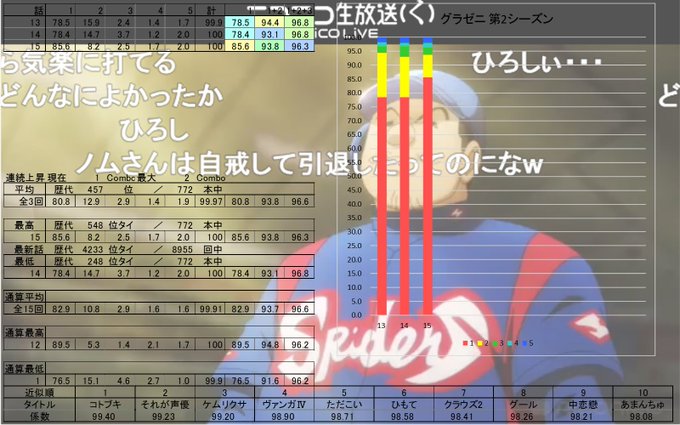 「グラゼニ」15話上映会 アンケート結果補足 #グラゼニ通しでも高めの方っぽいなー 「グラゼニ」15話上映会 アンケート結果補足 #グラゼニ通しでも高めの方っぽいなー
