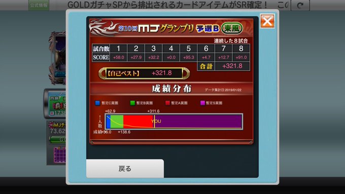 昨日配信終わったあとに一回だけ打った😑ノー球戦😑なんで配信で裏でトップ取れるんだよぉw東風規定回数打ち終わりました…が最 昨日配信終わったあとに一回だけ打った😑ノー球戦😑なんで配信で裏でトップ取れるんだよぉw東風規定回数打ち終わりました…が最
