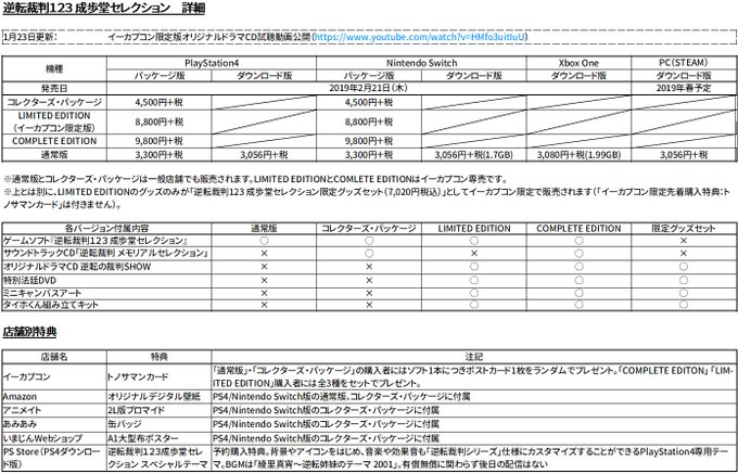 「逆転裁判123 成歩堂セレクション」PlayStation4 / Nintendo Switch / Xbox One 「逆転裁判123 成歩堂セレクション」PlayStation4 / Nintendo Switch / Xbox One