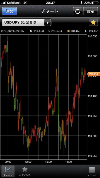 今日のドル円の難易度エクストラね🙄 ここから24時のトランプ発言に向けてどうなるかすら神のみぞ知るみんなSかけたがるだろ 今日のドル円の難易度エクストラね🙄 ここから24時のトランプ発言に向けてどうなるかすら神のみぞ知るみんなSかけたがるだろ