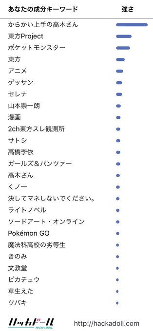 ハッカドールで自分の成分を分析してみました! #ハッカドール ハッカドールで自分の成分を分析してみました! #ハッカドール