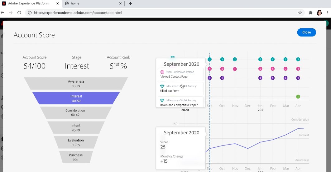 brentwpeterson: My account score is 4/100nn#AccountAcen#AdobeSummit #Sneaks @danjlevy https://t.co/5AIMpSW2e0