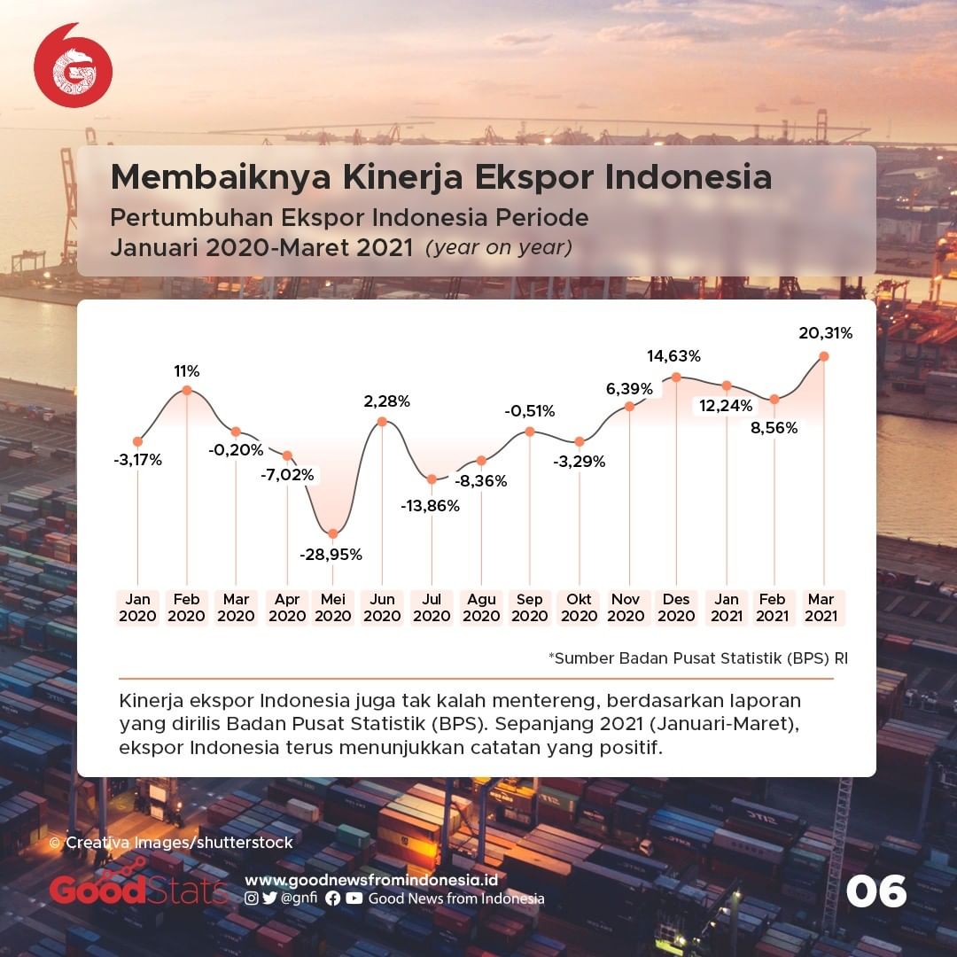 Sayonara Resesi, Ekonomi Indonesia Akan Kembali Tumbuh
