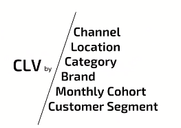 brentwpeterson: A good Customer Life Time Value is a result of many thingsnn@theclvladyn#MAConnect #AdobeSummit https://t.co/GMoAQ9xbsE