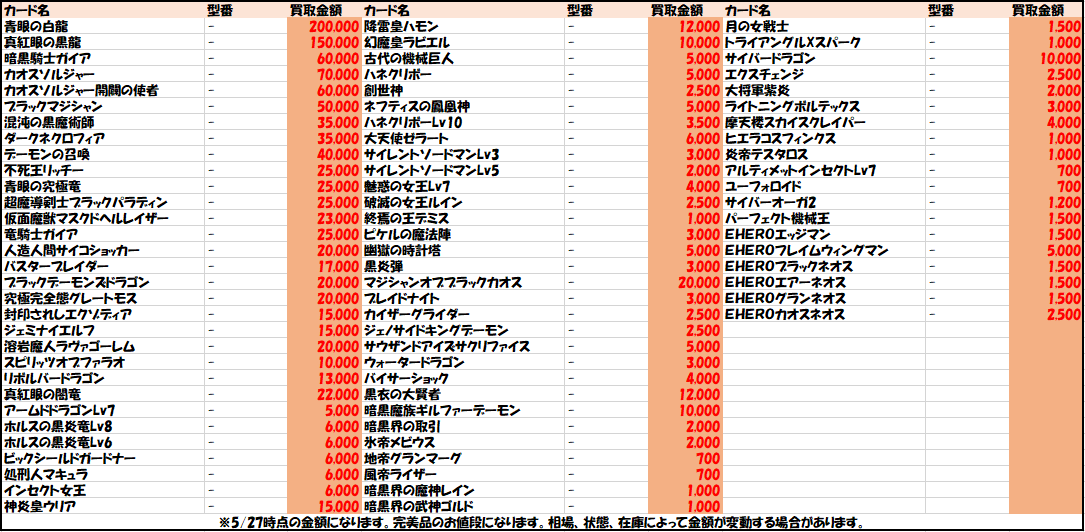 test ツイッターメディア - 📚買取情報📚🔥遊戯王　レリーフ　高額買取中🔥✔️青眼の白龍　¥200000-✔️真紅眼の黒竜　¥150000-✔️カオスソルジャー　¥70000-✔️ブラックマジシャン　¥50000-その他初期、プロモ、20th等も高額買取致します🔥ご来店お待ちしております🚙💨#ブックオフ伏見買取 https://t.co/SFCnJVnffx