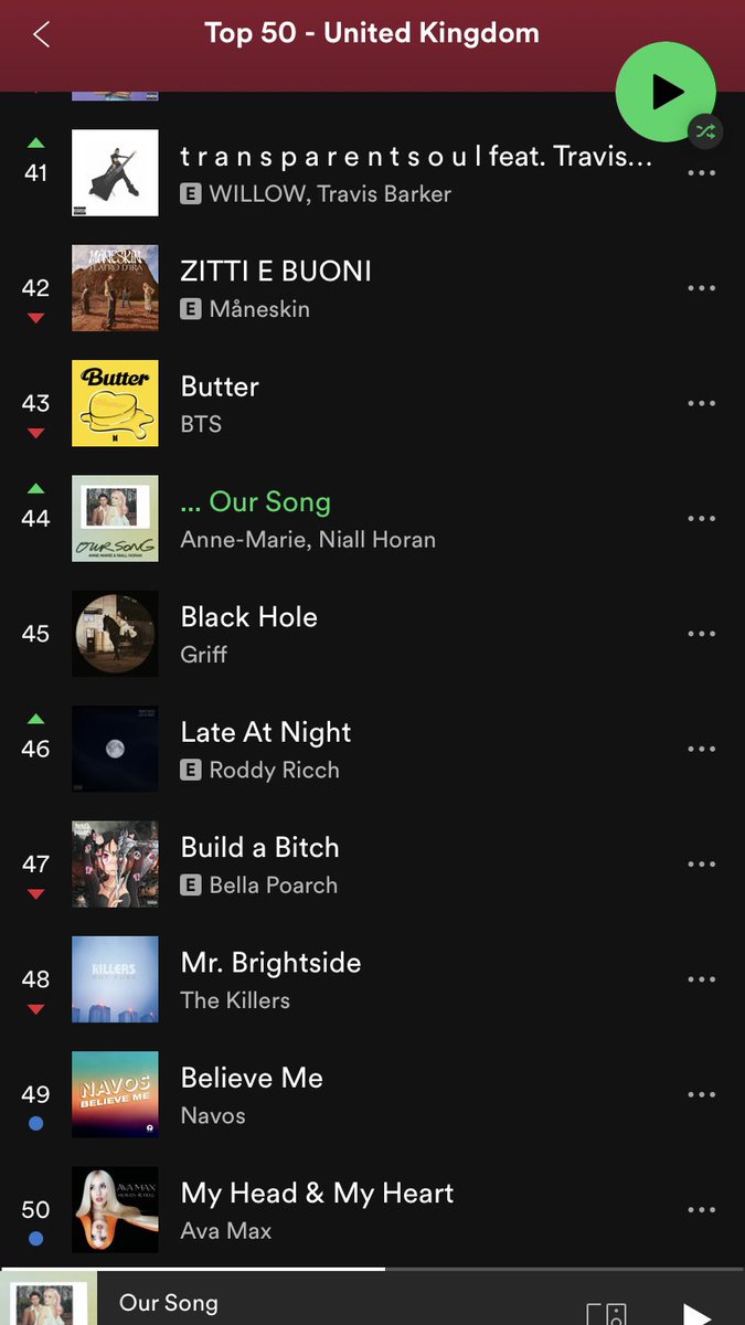 Climbing the top 50 on @SpotifyUK ! Let’s keep it going  