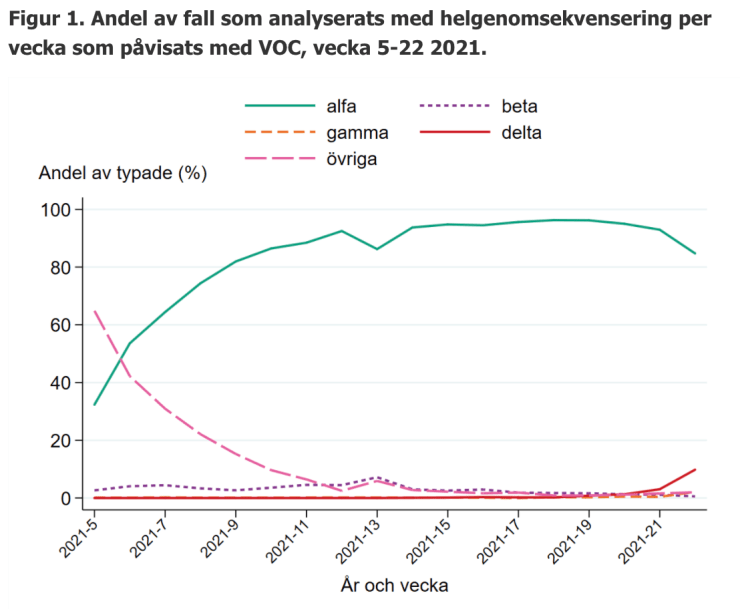 Tidigare har jag skrivit om att många i vården lämnat sina jobb på grund av det ohumana trycket under pandemin, men… 