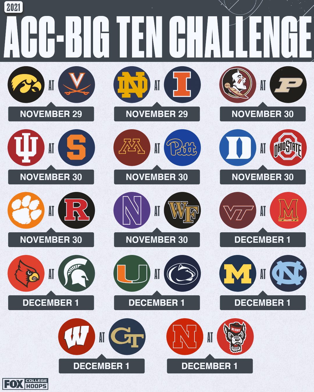 Matchups announced for ACC/Big Ten Challenge