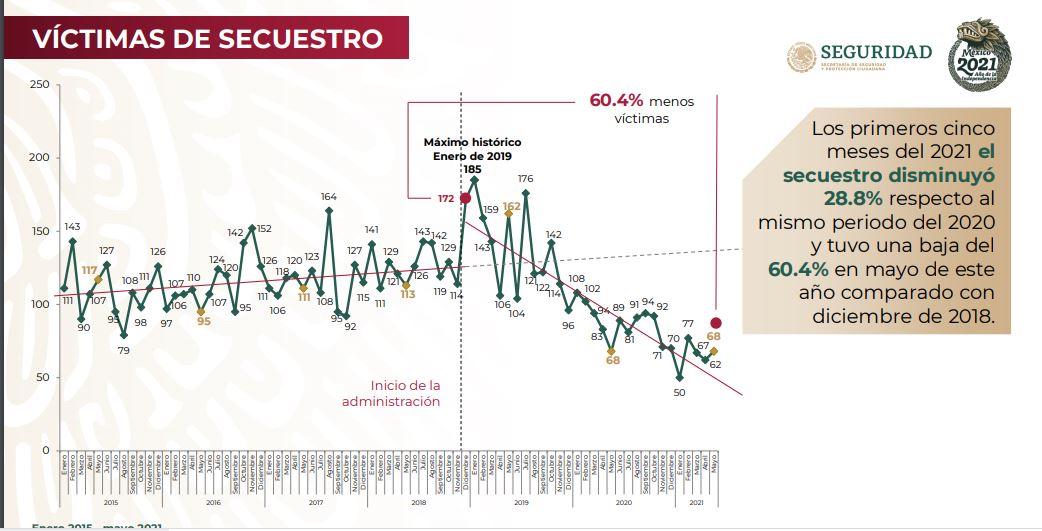 Secuestros
