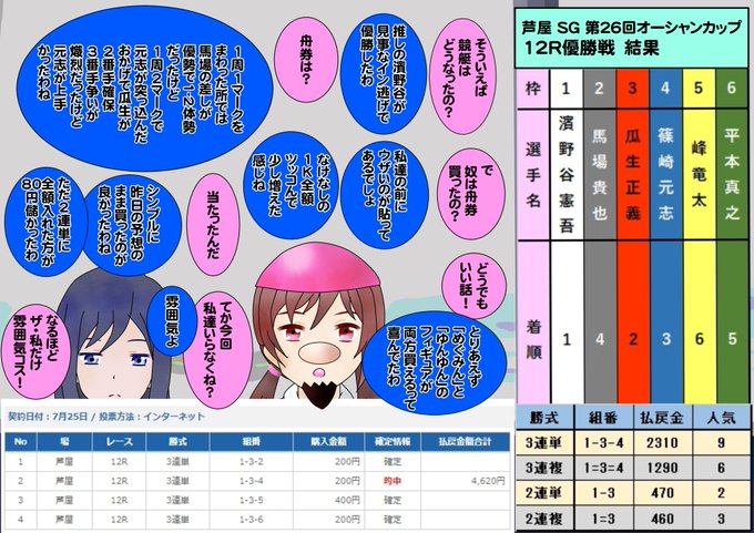 【競艇ネタ】1コマ漫画の巻タイトル「第26回オーシャンカップ優勝戦結果」所詮世の中…自己満足の世界( ´-)y-~~#女 【競艇ネタ】1コマ漫画の巻タイトル「第26回オーシャンカップ優勝戦結果」所詮世の中…自己満足の世界( ´-)y-~~#女