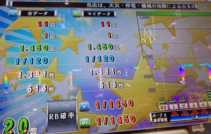 いつの日かの無念をいざここで(*`ω´*)💓単バケ0で小役も変わらず悪いけんとりあえずいけるとこまでかなあ🌻番長3で30 いつの日かの無念をいざここで(*`ω´*)💓単バケ0で小役も変わらず悪いけんとりあえずいけるとこまでかなあ🌻番長3で30