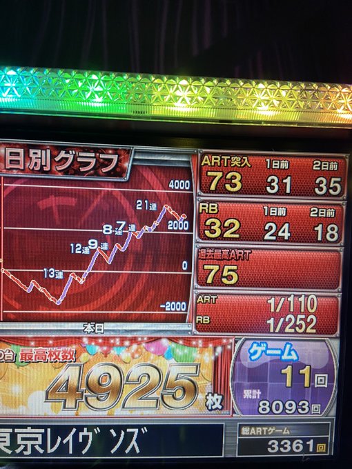 かどおわまどかとギアス取れなくてレイヴンズ打ったけど最後凹ませてしもうたので疲れて逃げ🙇♂️ かどおわまどかとギアス取れなくてレイヴンズ打ったけど最後凹ませてしもうたので疲れて逃げ🙇♂️