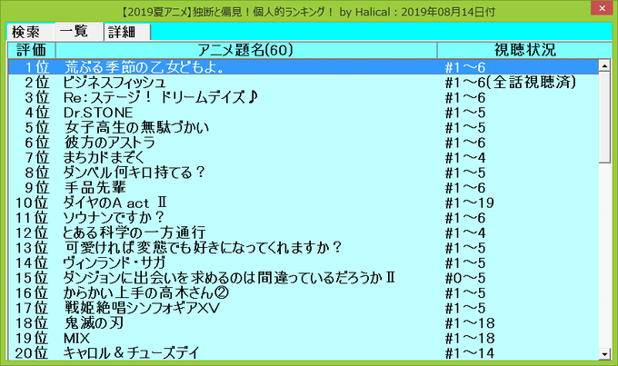 2019年08月14日付 #2019夏アニメ 個人的ランキング結果!1位は #荒乙2位は #ビジネスフィッシュ3位は # 2019年08月14日付 #2019夏アニメ 個人的ランキング結果!1位は #荒乙2位は #ビジネスフィッシュ3位は #