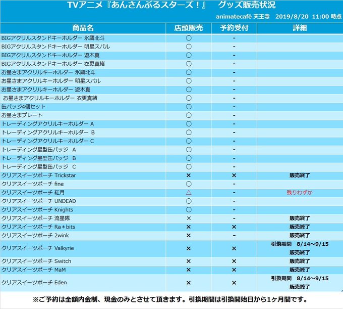 【TVアニメ『あんさんぶるスターズ!』】最新のコラボ商品の販売状況です。一部完売商品がございます。詳細につきましては画像 【TVアニメ『あんさんぶるスターズ!』】最新のコラボ商品の販売状況です。一部完売商品がございます。詳細につきましては画像