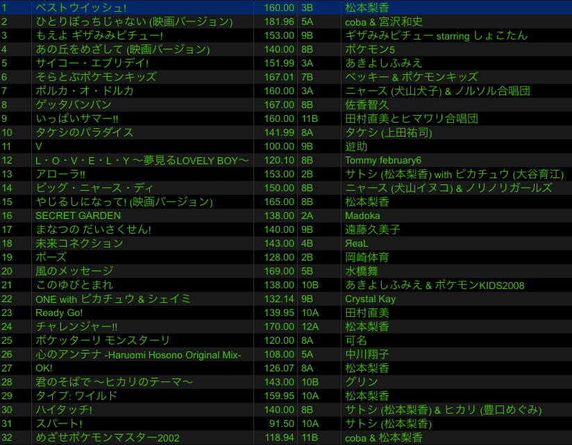 ポケモン Lovely 歌詞