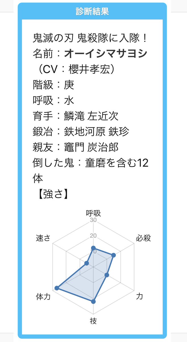 刃 鬼 診断 メーカー 滅 の 復讐への精神は消えない！「鬼減の刃キャラ」診断