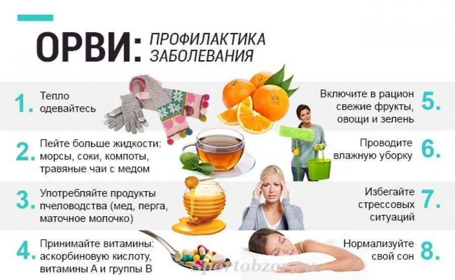 Диета При Вирусных Заболеваниях