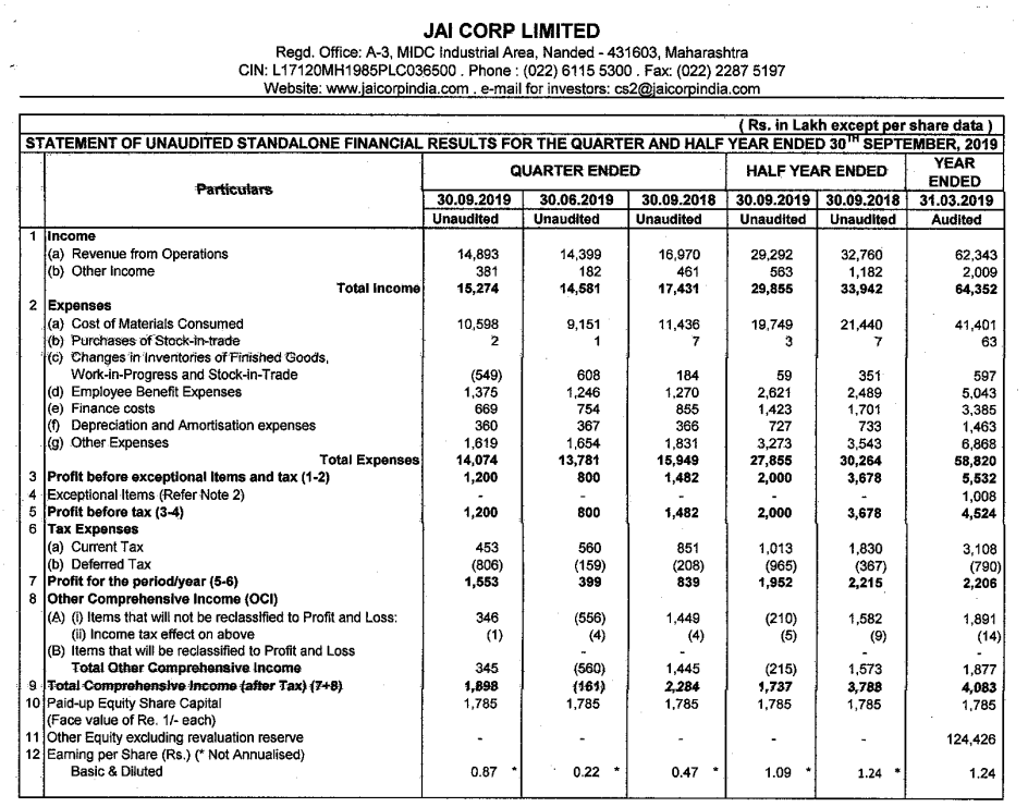 Jai Corp Share Price Chart