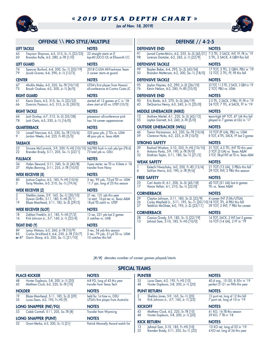 Utsa Depth Chart