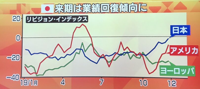stat
