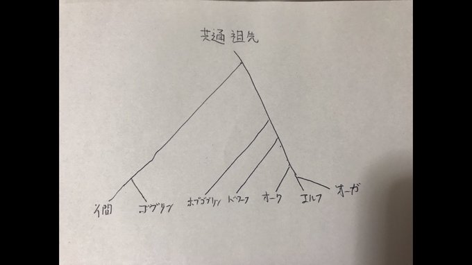 前に与太話に「人間と亜人の地雷な遺伝子系統樹」を書いたが、その時「ハーフエルフは雑種不稔かもしれん」というアイデアが出て 前に与太話に「人間と亜人の地雷な遺伝子系統樹」を書いたが、その時「ハーフエルフは雑種不稔かもしれん」というアイデアが出て