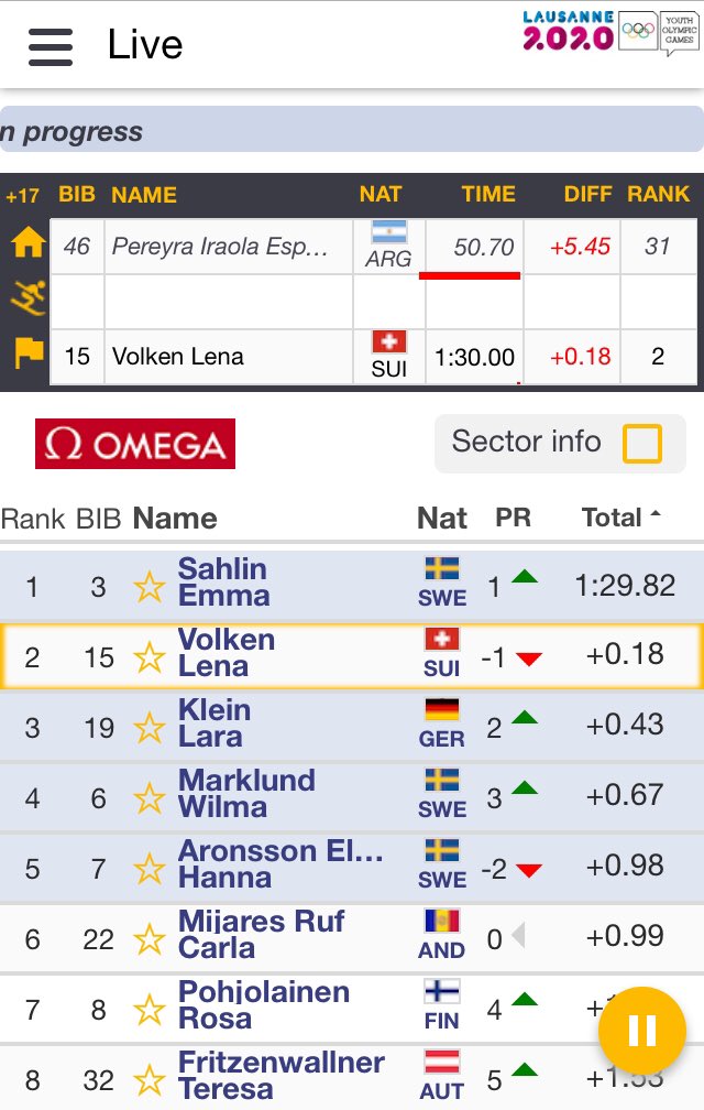 Heja Sverige och grattis Emma Sahlin. 👍🏻🤗⛷🎿 @SWEOlympic @AlpineTeamSwe @lausanne2020 