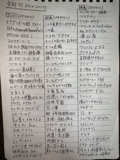 #2019映画ベスト101.屍人荘の殺人 ★3.72.ガルパン最終章2 ★4.13.ワンハリ ★3.94.空の青さを知る #2019映画ベスト101.屍人荘の殺人 ★3.72.ガルパン最終章2 ★4.13.ワンハリ ★3.94.空の青さを知る