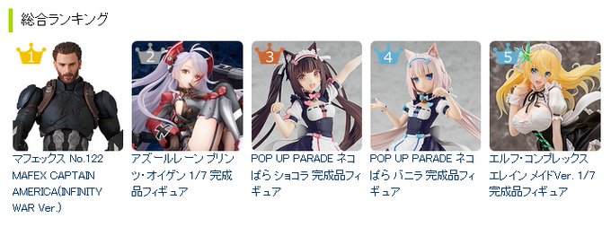 💥あみあみ総合ランキング(1/24(金)17:00)💥【1位】マフェックス No.122 MAFEX CAPTAIN A 💥あみあみ総合ランキング(1/24(金)17:00)💥【1位】マフェックス No.122 MAFEX CAPTAIN A