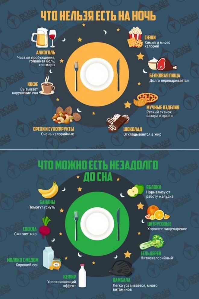 Правильное Питание Перед Сном