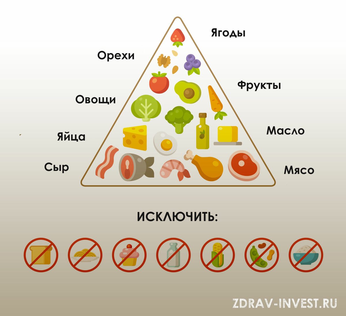 Кето Диета Или Пп