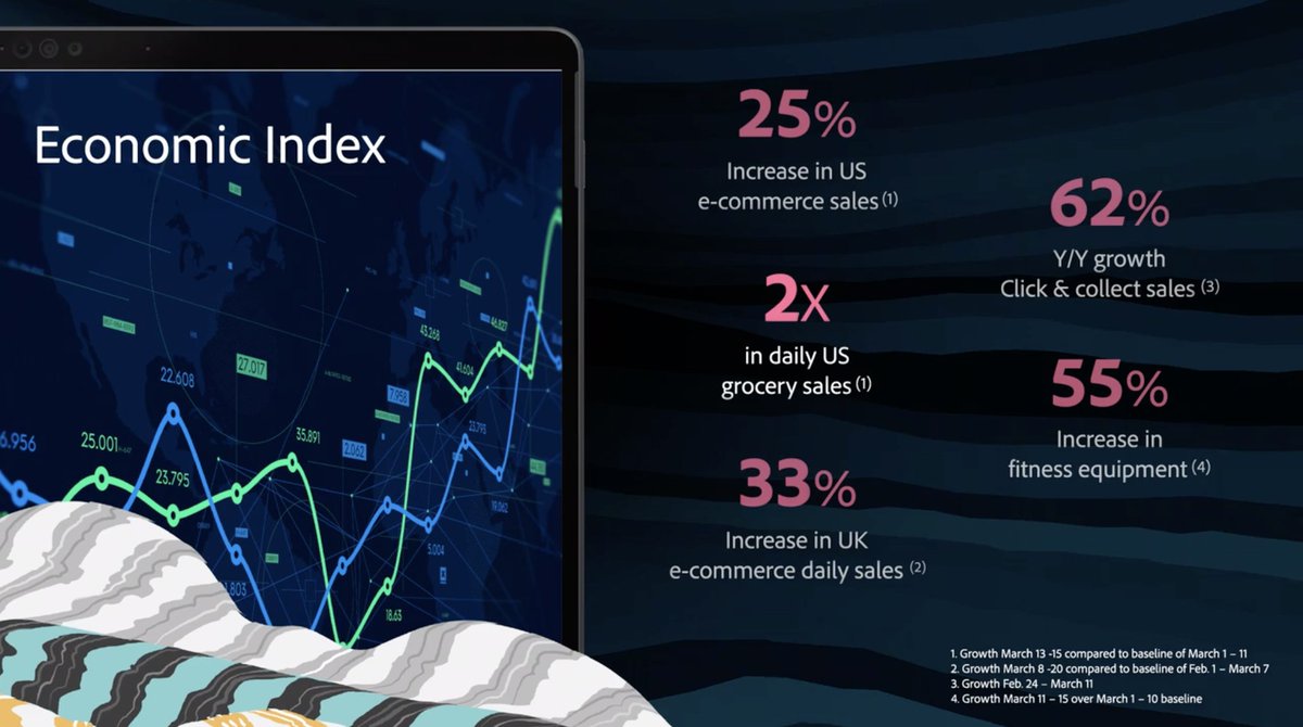 dicaju7: Good data being shared on #AdobeSummit online edition. https://t.co/TuhvBWGBKY