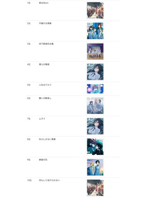 自分的ナナニジ楽曲TOP10💿1位 君はMoon2位 不確かな青春3位 地下鉄抵抗主義4位 僕らの環境5位 人生はワルツ 自分的ナナニジ楽曲TOP10💿1位 君はMoon2位 不確かな青春3位 地下鉄抵抗主義4位 僕らの環境5位 人生はワルツ