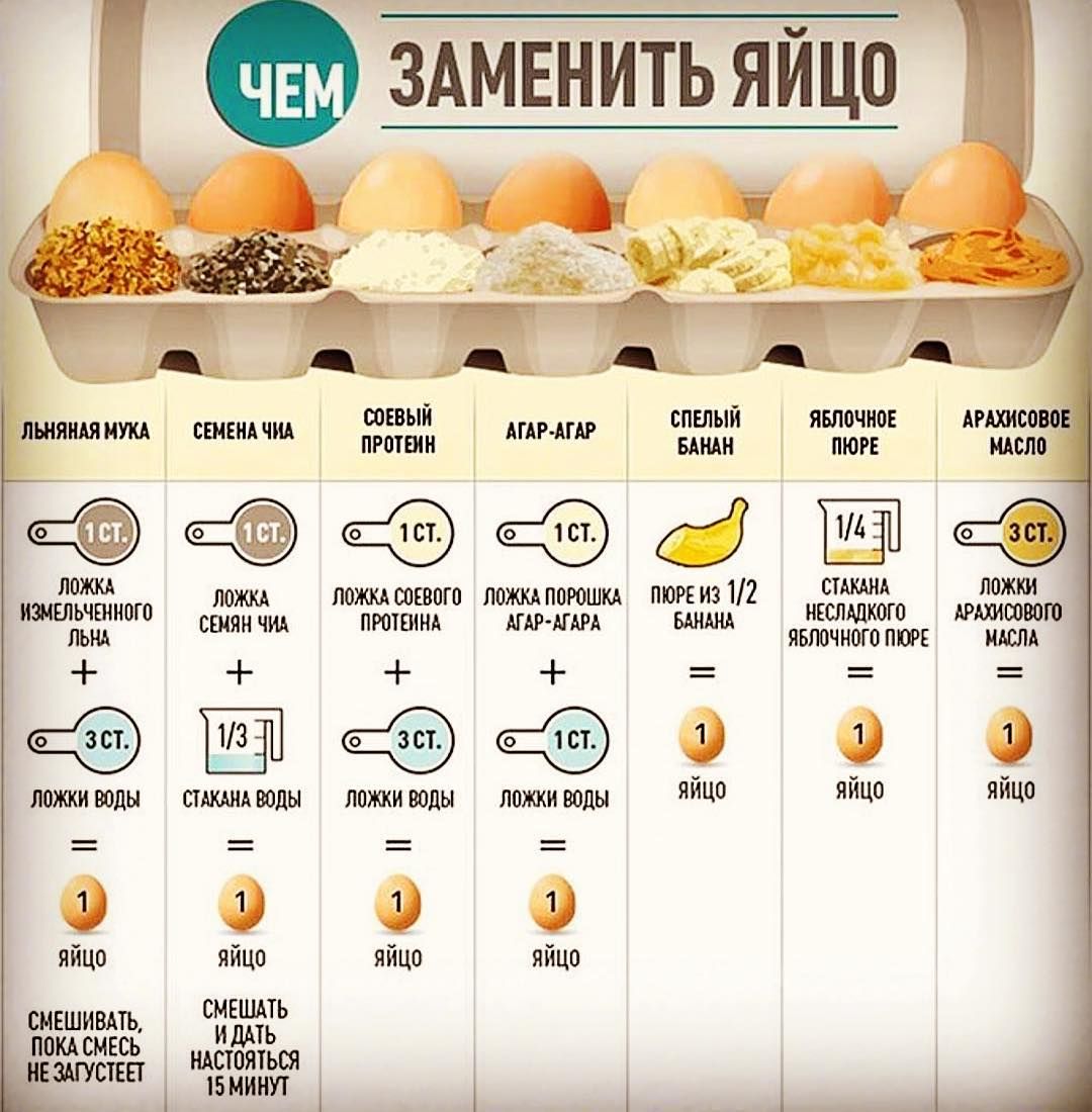 Можно Ли Кушать Яйца На Диете