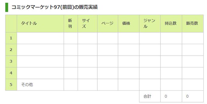 サークル.msのコミケ申込時とかも思いっきり過去の「販売」実績の記入欄ありますからね同人誌は販売ではなく頒布と言わなけれ サークル.msのコミケ申込時とかも思いっきり過去の「販売」実績の記入欄ありますからね同人誌は販売ではなく頒布と言わなけれ