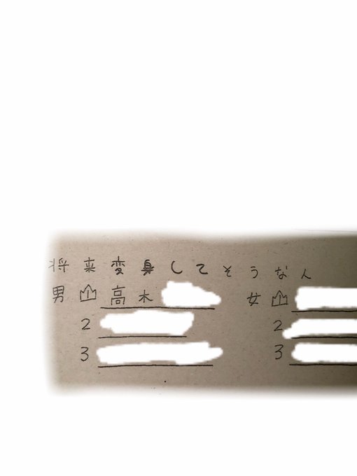 卒アル見た後に聲の形を見ると主人公の男の子と辿ってきた人生が全く同じなんだよな笑調子に乗ったり人に悪い事した分自分に跳ね 卒アル見た後に聲の形を見ると主人公の男の子と辿ってきた人生が全く同じなんだよな笑調子に乗ったり人に悪い事した分自分に跳ね