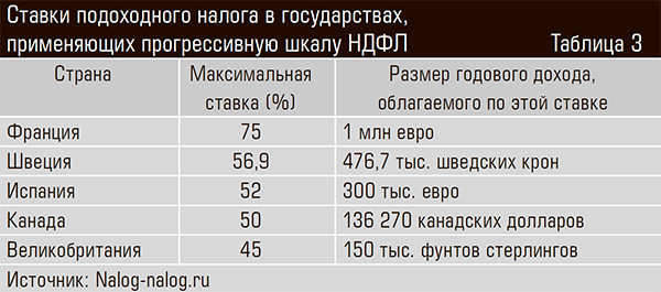 Налог На Лишний Вес В России 2021