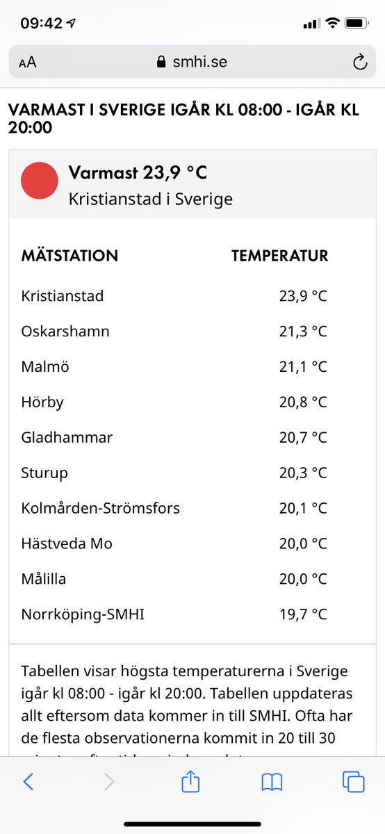 @ak4mannen Sent idag kom Kristianstad in, den sticker sannerligen ut. Om den godkänns är det nytt säsongshögsta!😎 