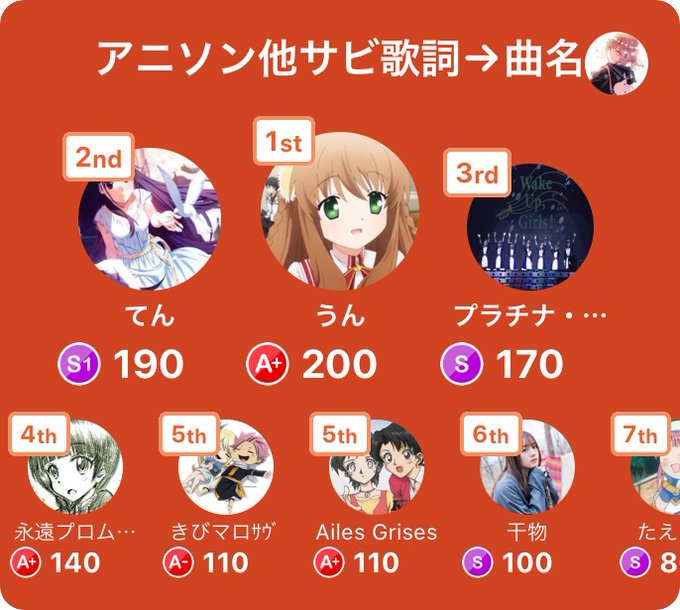 ブギーポップとキノの旅は旧作しか知らないのについ押しちゃうみんなで早押しクイズで5位入賞!アプリダウンロードはこちらから ブギーポップとキノの旅は旧作しか知らないのについ押しちゃうみんなで早押しクイズで5位入賞!アプリダウンロードはこちらから