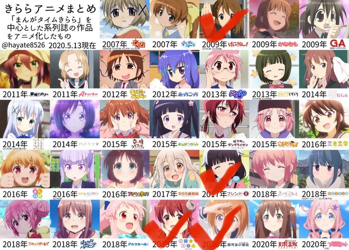 これが本当のきらら弱者がっこうぐらし!は原作ちょっと読んだこみっくがーるず、はるかなレシーブはアニメちょっと見て止まって これが本当のきらら弱者がっこうぐらし!は原作ちょっと読んだこみっくがーるず、はるかなレシーブはアニメちょっと見て止まって