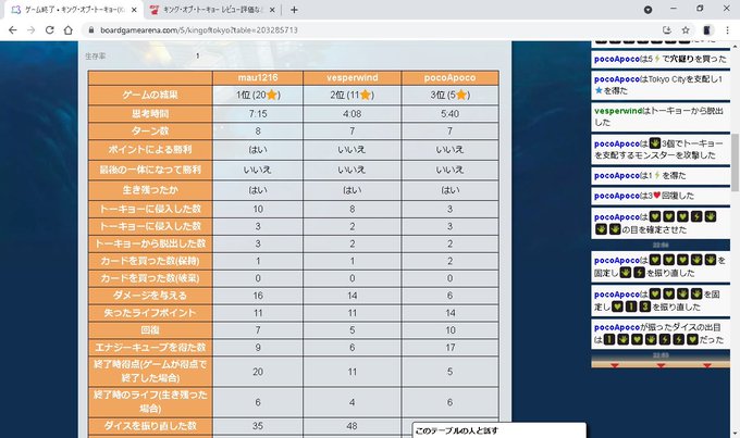 放課後さいころ倶楽部で読んでから、ずっとやりたかったキングオブトーキョー初プレイー!( ु ›ω‹ ) ु♡ありがとうB 放課後さいころ倶楽部で読んでから、ずっとやりたかったキングオブトーキョー初プレイー!( ु ›ω‹ ) ु♡ありがとうB