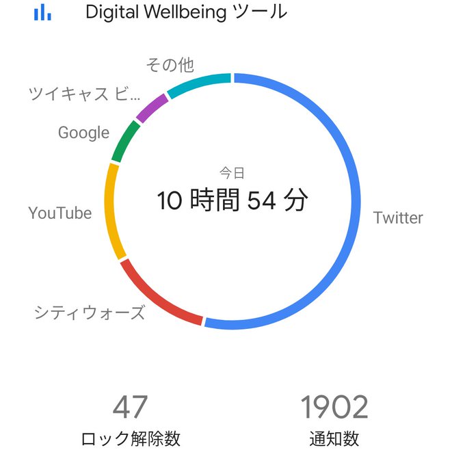 俺ツイ廃じゃないから!信じて! 俺ツイ廃じゃないから!信じて!