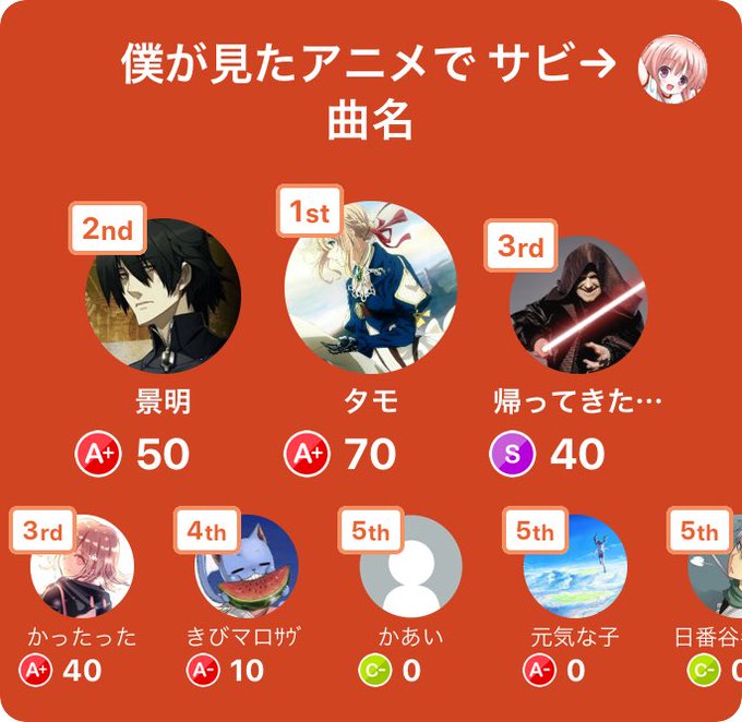 のうりんは見てたなー😚みんなで早押しクイズで2位入賞!アプリダウンロードはこちらから#みんはや のうりんは見てたなー😚みんなで早押しクイズで2位入賞!アプリダウンロードはこちらから#みんはや