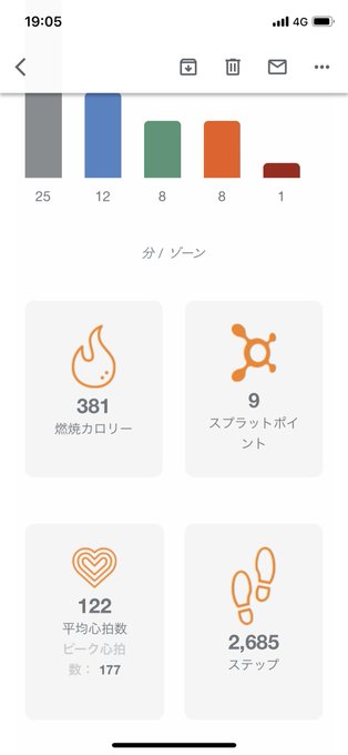 全然ツイートしてないけど生きていきます🙋♀️💓60分ワークアウトで身体とメンタル鍛えてきたん🔥終盤でオールアウト45秒 全然ツイートしてないけど生きていきます🙋♀️💓60分ワークアウトで身体とメンタル鍛えてきたん🔥終盤でオールアウト45秒
